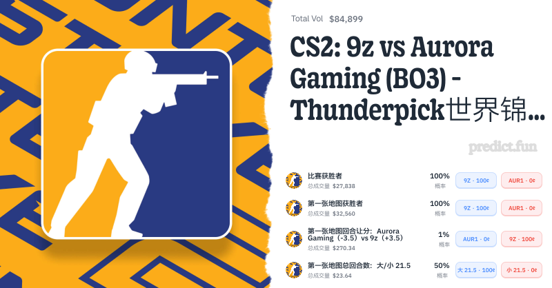 CS2: 9z vs Aurora Gaming (BO3) - Thunderpick世界锦标赛A组 | Predict