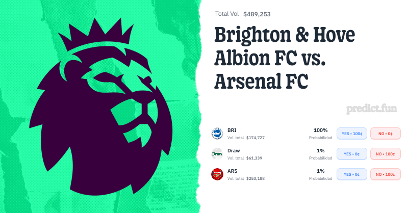 Brighton & Hove Albion FC vs. Arsenal FC | Predict