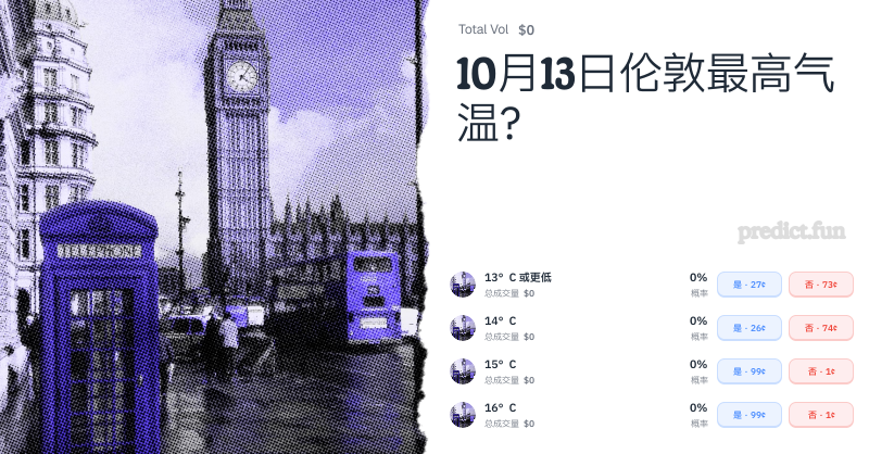 10月13日伦敦最高气温？ | Predict