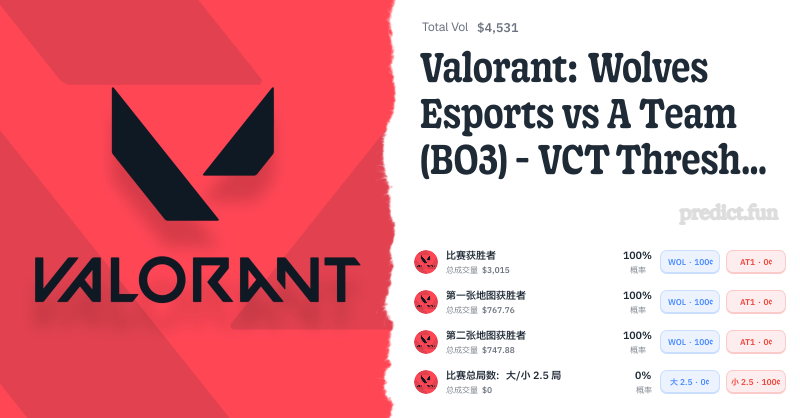 Valorant: Wolves Esports vs A Team (BO3) - VCT Threshold China Week 1 ...