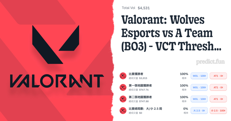 Chinese Wolves Esports Valorant: Wolves Esports vs A Team (BO3) - VCT Threshold China Week 1 ...