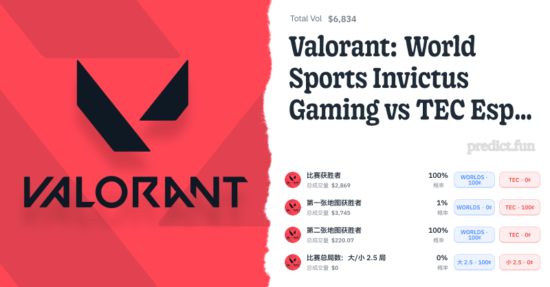 Valorant: World Sports Invictus Gaming vs TEC Esports (BO3) - VCT ...